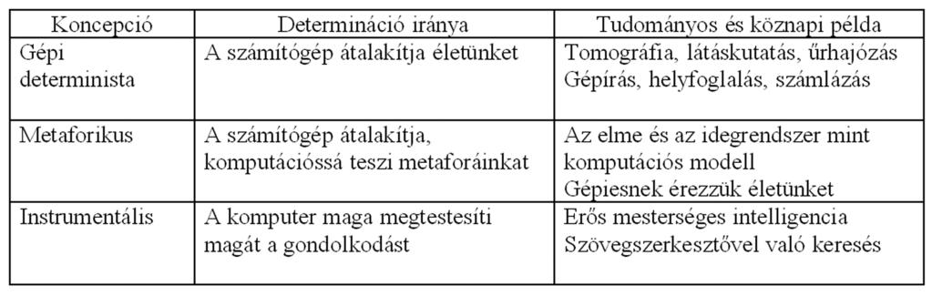 mozzanatokat hangsúlyoz. A gépek egyben átalakítják azt a módot is, ahogyan magunkról gondolkozunk.