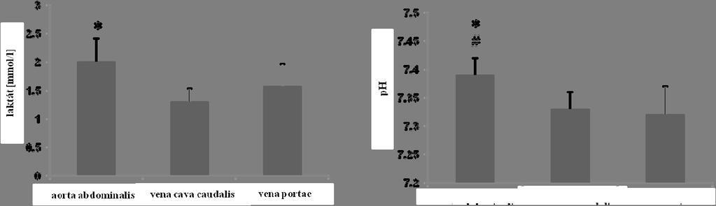 5. EREDMÉNYEK 5.1.
