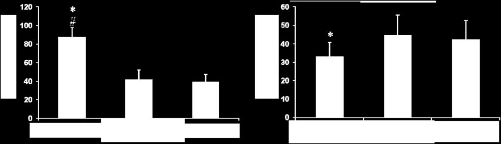 Vér ph értéke  szisztémás vénás vérminták: p=0,002 t-próba és p<0,001 páros t-próbával; vs.