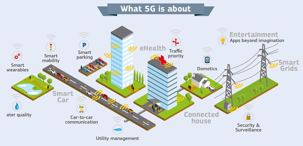 5G technológia a kormányzati célú hálózatoknál Forrás: http://ec.europa.
