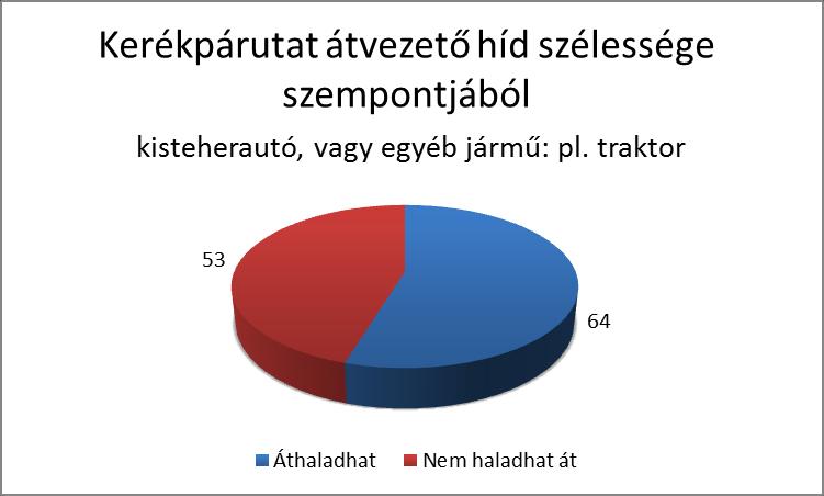 Felmért