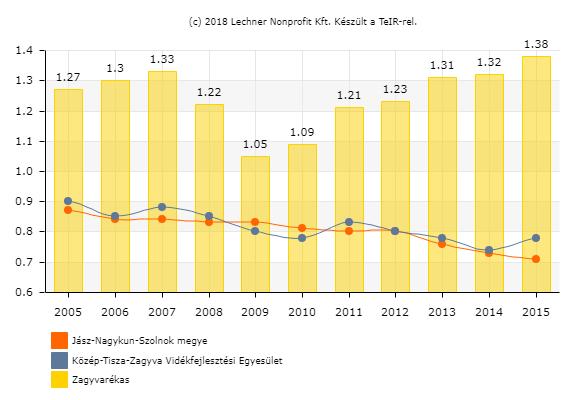 A nemzeti köznevelésről szóló 2011. évi CXC. törvény 8. (2) bekezdésének rendelkezései szerint a gyermek abban az évben, amelynek augusztus 31.
