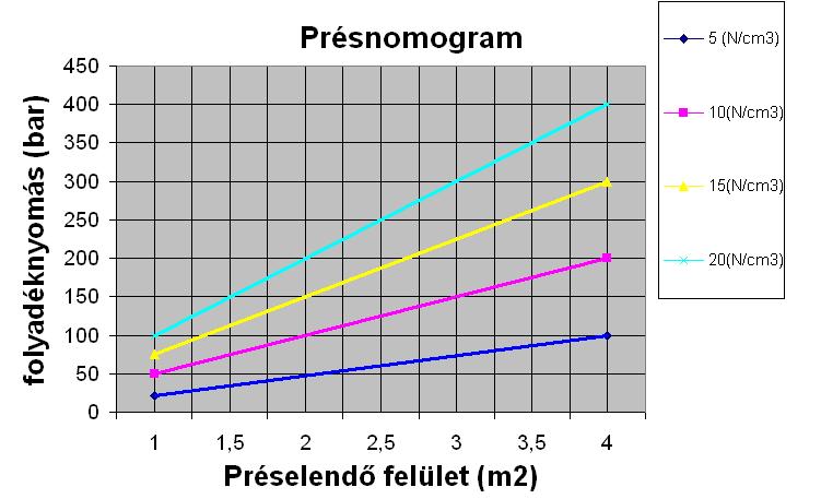 A ragasztóanyag felhordás nagyüzemi termelés esetén enyvfelhordó géppel történik A felhordott ragasztóanyag mennyiségét úgy szabályozzuk, hogy megfeleljen a fajlagos ragasztóanyag felhasználásnak.