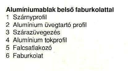 egyrétegű üvegezése, kitt vagy fa léces szorítással Hátránya a két