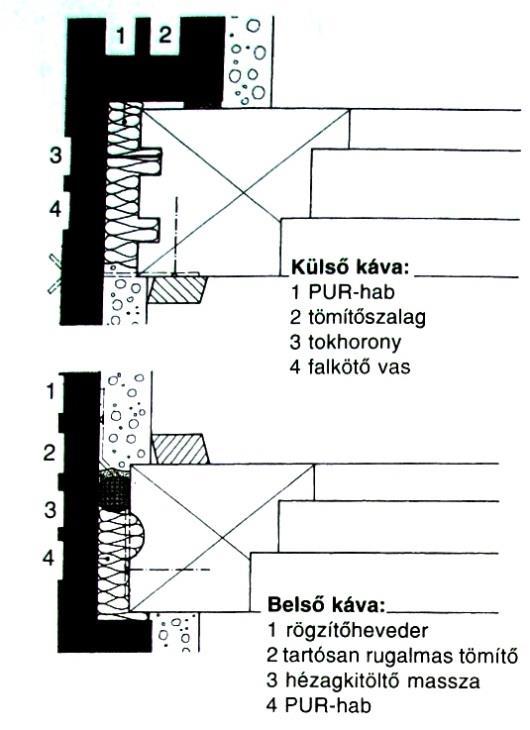 Tőmítő és szigetelő anyagok Az épületasztalos termékeknél szinte nélkülözhetetlen a homlokzati nyílás-zárók tömítése a tömítésre különböző szigetelő anyagokat használunk A szigetelő anyagok hármas