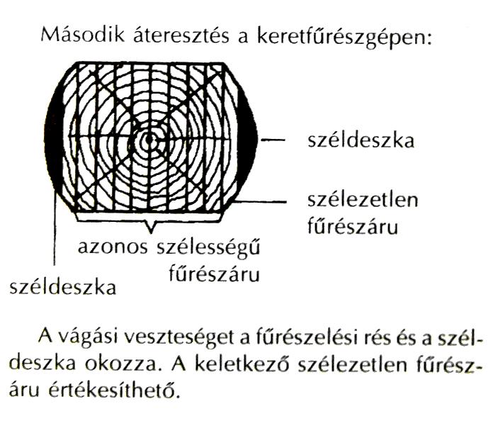 A lose kifejezést szabvány és kereskedelmi szokvány is alkalmazza a szélezetlen fűrészárura. 2. Prizma vágás A prizma vágást két fázisban végezzük.