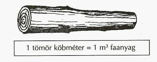 tömör köbméterben végzik Űrméter, sarangolt faanyag esetén 1 űrméter sarangolt