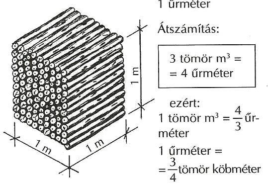 ábra: Űrméter 24 22 Asztalos mesterkönyv I.