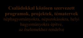 kirándulások Szüretelés Befőzések Mihálynapi vásár Autómentes világnap Intézményi