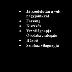 Édesanyák, nagymamák köszöntése Madarak-fák napja Csoport kirándulások Zöldág