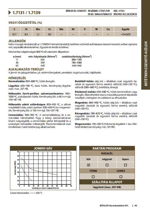 2. melléklet Alapanyag katalóguslapja (http://www.