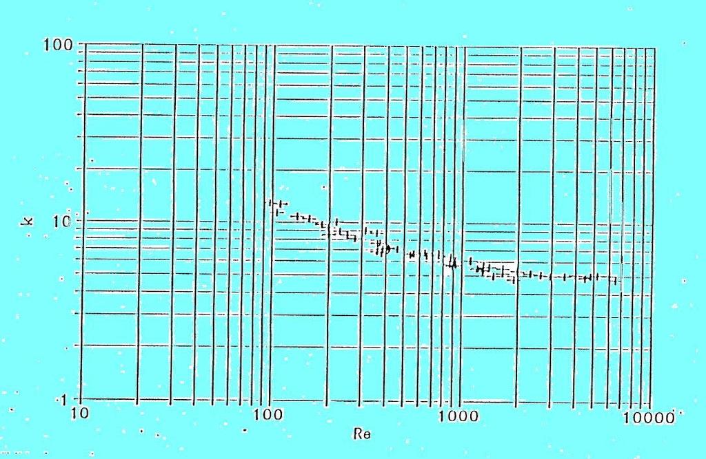 - Re = 1 1 ε ( υ a ) d υ [ ]