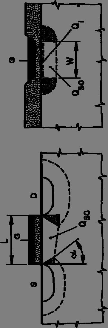 A küszöbfeszültség függése a geometriától Rövid