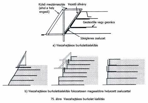 c) Hagyományos összeöltés. A geotextíliák ritkán használt helyszíni összeerısítése 9.5.4.5.5 Az öltés szaporasága Ez függ a geotextíliától, a varrás fajtájától, a fonaltól és a varrógép típusától.