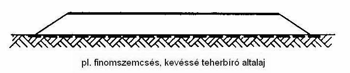 2) Példák: 7) a töltésanyag szélének becsomagolása a rézsőperem kifolyásának és kimosódásának megakadályozására, 8) váltakozó anyagú töltés rétegeinek elválasztása és finomszemcsés zónáinak
