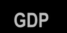 AZ ÁLLAMHÁZTARTÁSI HIÁNY ÉS AZ ÁLLAMADÓSSÁG A GDP SZÁZALÉKÁBAN AZ EU-BAN, 2011 180 160 EL 140 120 100 80 60 40 20 0 IT IE BE PT D EU FR UK HU