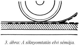 Síknyomtatás A síknyomás elnevezés abból ered, hogy ennél a technikánál a nyomóforma nyomóelemei egy síkban helyezkednek el a felület nem nyomó elemeivel.