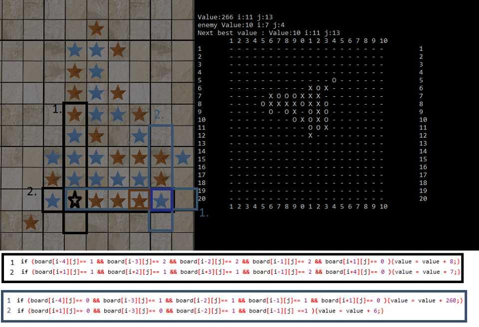 3.6. A heurisztika 3.6. A heurisztika A jó kiértékelő függvény nagyban befolyásolja mesterséges intelligenciánk teljesítményét a mesterséges intelligenciánknak ahogy azt a Deep Blue és AlphaGo esetében is láthattuk.