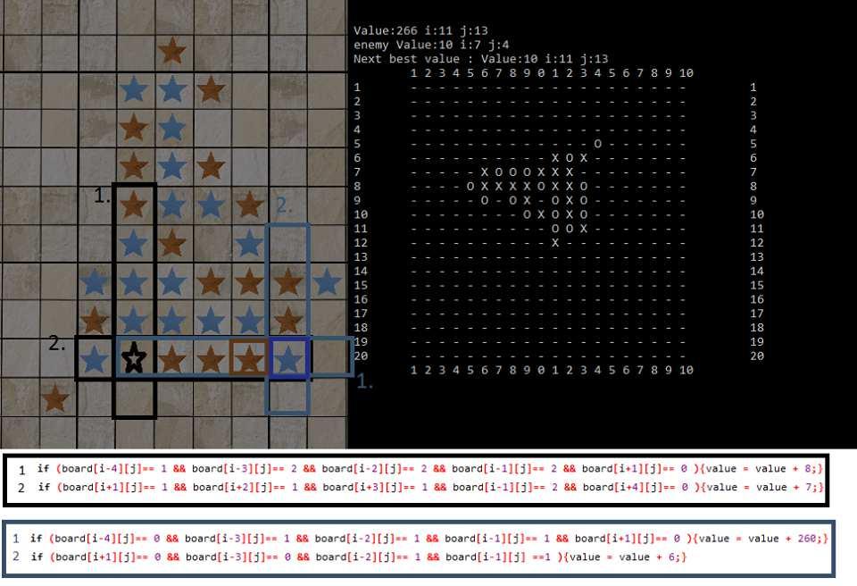 3.6. A heurisztika 3.6. A heurisztika A jó kiértékelő függvény nagyban befolyásolja mesterséges intelligenciánk teljesítményét a mesterséges intelligenciánknak ahogy azt a Deep Blue és AlphaGo esetében is láthattuk.