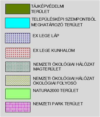 A folyószabályozás következtében ezen a volt ártéri területen a korábban hagyományos ártéri és fokgazdálkodás megszűnt, a táj használata