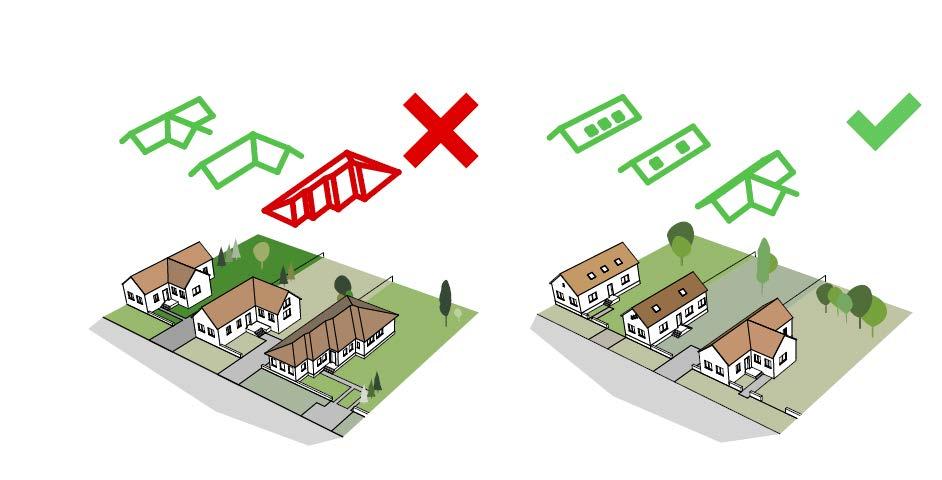 Javasoljuk továbbra is megőrízni az utcaképet, a nagyobb tetőhajlásszöggel épült épületek közé alacsonyabb tetőhajlásszögű ne épüljön és fordítva is, az