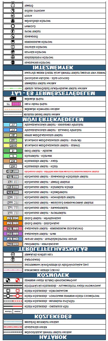 melléklete MÓDOSÍTÁS JELLEGE A Településszerkezeti terv jelmagyarázatának módosítása A MÓDOSÍTÁSSAL