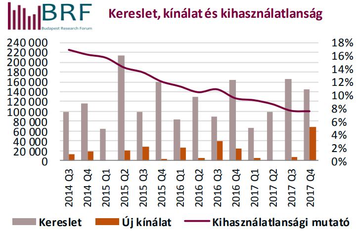 tagjai: CBRE, Colliers International, Cushman & Wakefield, Eston International, JLL és Robertson Hungary. Forrás: Budapest Research Forum Irodapiac, 2017.