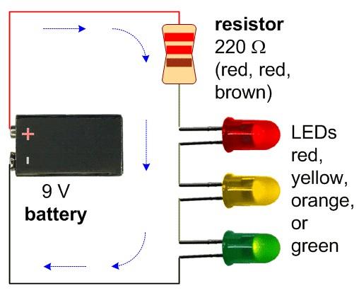 LED-ek soros kapcsolása Csak egy áramkör van, így minden fogyasztón ugyanaz az áram folyik keresztül Feszültség-mérleg: U b = U R +U r + U y + U g Az ellenálláson eső feszültség: U R = I.