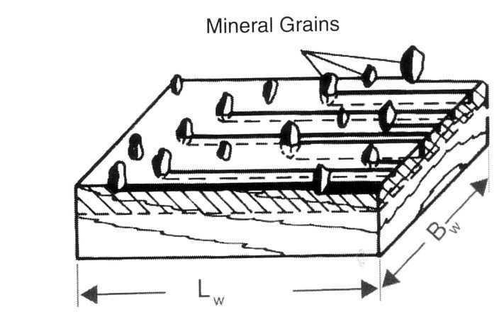 Gyalulás, marás: CSISZOLÁS Forgácsolás meghatározott geometriájú élekkel Csiszolás: