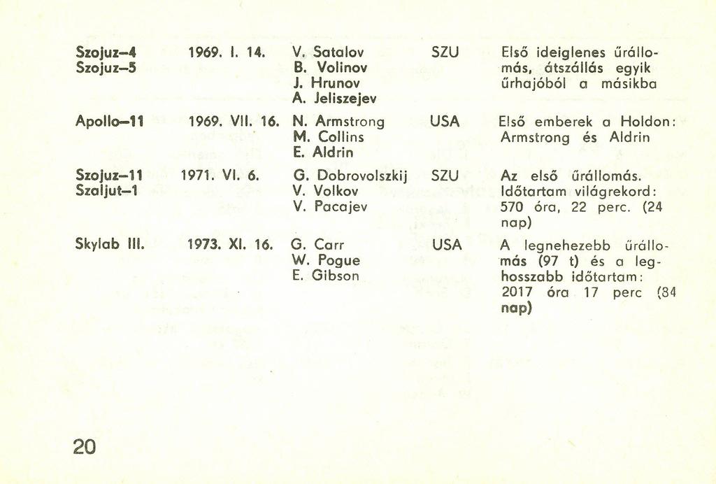 Szojuz-4 1969. 1. 14. V. Sotalov SZU Első ideiglenes űrállo- Szojuz-5 B. Vo li nov más. átszállás egyik J. Hrunov űrhajóból a másikba A. Jeliszejev Apollo-11 1969. VII. 16. N.