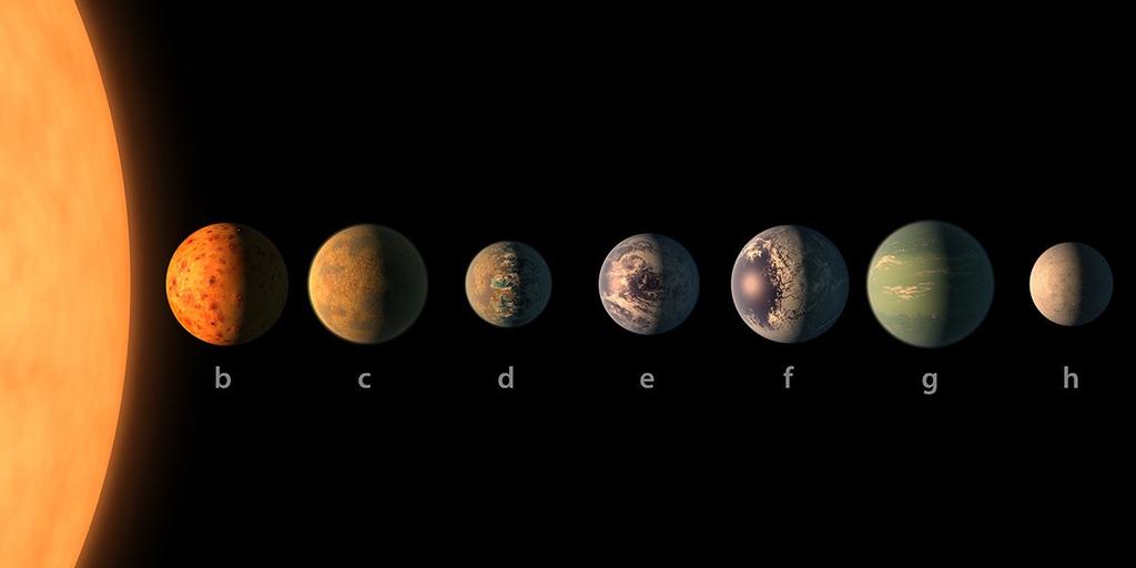 TRAPPIST 1h viszonylag kis csillagtól számított távolságában is csak 7,8-szer kevesebb besugárzás éri a bolygófelszínt, mint ami a földfelszínre érkezik a Naptól.