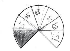 MATEMATIKA [A tanuló több vonalat is megjelölt, de kiemelt egy körcikket azzal, hogy besatírozta az egyiket és beleírta a 15 dkg-os feliratot.