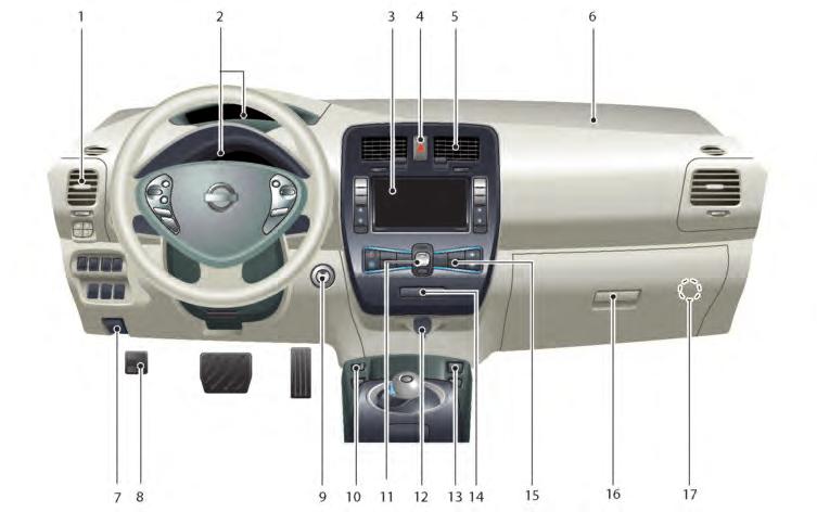 MŰSZERFAL BALKORMÁNYOS MODELLEK 1. Oldalsó szellőző (4-20 o.) 2. Mérők és műszerek (2-8 o.) 3. Audio rendszer* 1, * 2 vagy (4-41 o.)* Bluetooth kihangosítós telefon rendszer* 1, * 2 vagy (4-88 o.