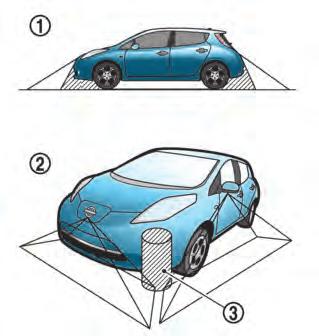 Ha a főkapcsoló ON állásban van, nyomja meg a CAMERA gombot vagy állítsa a sebességváltó kart R(Hátramenet) állásba, hogy az Around View Monitor rendszert működésbe hozhassa.