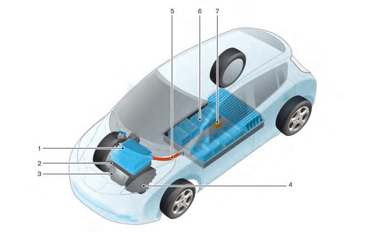 ÚTSZÉLI SEGÍTSÉGNYÚJTÁS VIGYÁZAT 1. Power Delivery Module (PDM) (Töltő, DC/DC átalakító, Csatlakozódoboz) 2. Vontatómotor inverter 3. Vontatómotor 4.