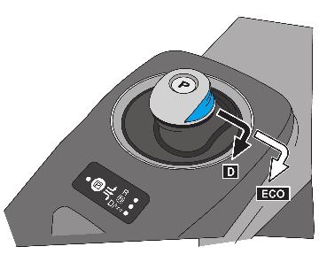 Az ECO üzemmód segít csökkenteni az energiafelhasználást úgy, hogy csökkenti a gyorsítás mértékét a D(Drive) álláshoz képest mért gázpedál reakcióhoz.