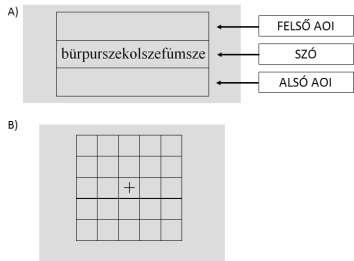 10 esetben az első két kondícióban helytelenül szabályszerűnek ítélt ingerekre adott válaszokat hasonlítjuk össze a 3. kondícióban helyesen szabályszerűnek ítélt ingerekre adott válaszokkal.