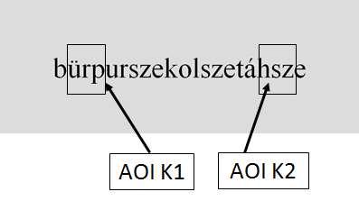 18. táblázat. Átmenetek az egyes AOI-ok között. M: átlag. SE: standard hiba. Cél AOI AOI1 AOI 1. kond. kond 3. kond 1. kond. kond 3. kond AOI1 M (SE) 0.83 (0.0) 0.76 (0.18) 0.69 (0.