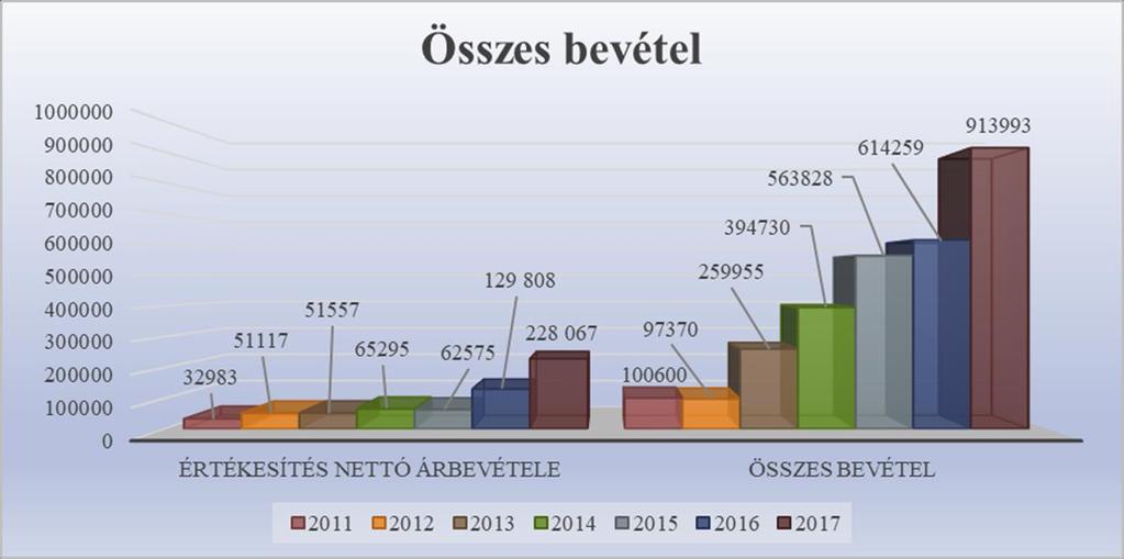 2020-ig elérendő célok 2.