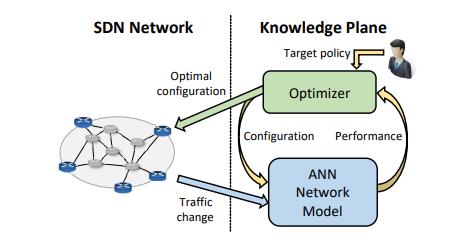 AI-based networking