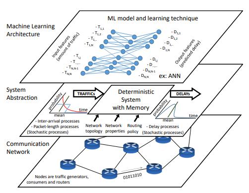 (Q-Learning and Deep Q-Network)