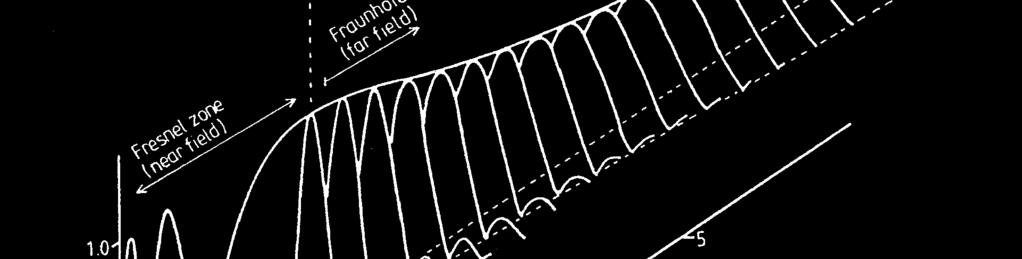 Az UH nyaláb perspektivikus képe Feloldási határ, eloldóképesség A eloldási határt ama két pont közötti távolsággal jellemezhetjük, amelyeket az UH segítségével még különálló pontokként