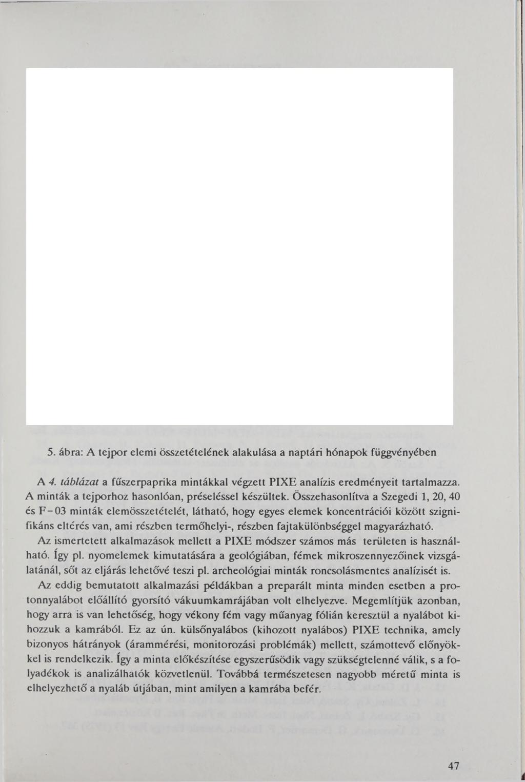 5. ábra: A tejpor elemi összetételének alakulása a naptári hónapok függvényében A 4. táblázat a fűszerpaprika mintákkal végzett PIXE analízis eredményeit tartalmazza.
