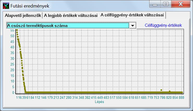 72. ábra: (f12) A csúszó rendelés-teljesítések által érintett