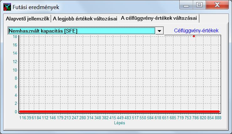 78. ábra: (f18) Nem használt pályakapacitás [SPU]. II. Melléklet Az 4.4.6.