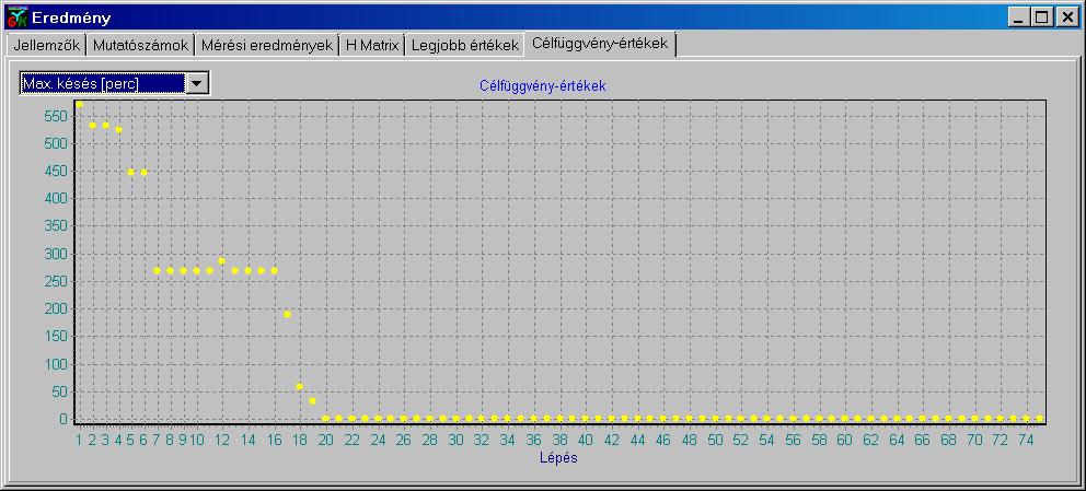 9. ábra: A legnagyobb