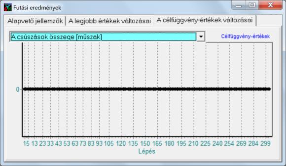 tevékenységek száma (42. ábra) kezdetben drasztikusan, majd egyre kisebb mértékben emelkedik.