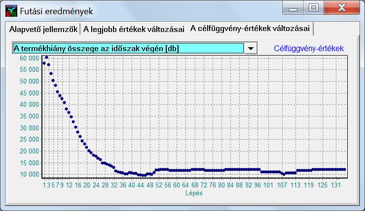 amely az adott szigorú korlátozások betartása mellett nem oldható meg csúszások nélkül, akkor a konfiguráció-cserékre és előkészítésekre