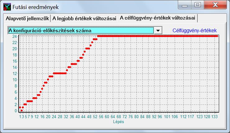 nem rontva kereshető tovább olyan módosított megoldás, amely a konfiguráció-cserék és előkészítések szempontjából kedvezőbb. 49.