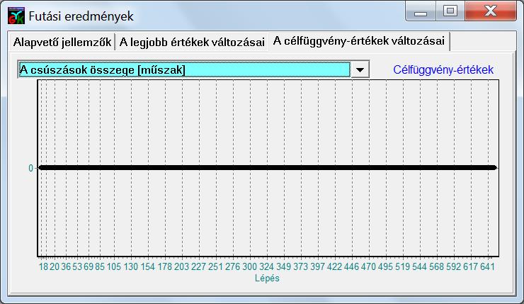 Arra is lehetőség van, hogy olyan prioritási sémával kezdje az EasyForce algoritmus a feladat megoldását, amely a konfiguráció-cserékhez és konfiguráció-előkészítésekhez, valamint a rendelések